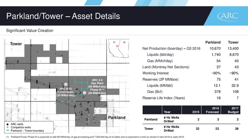 Q3 2016 Results – Arc Resources Ltd. – slide 40