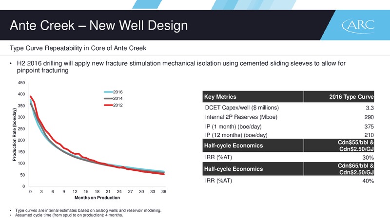 Q3 2016 Results – Arc Resources Ltd. – slide 51