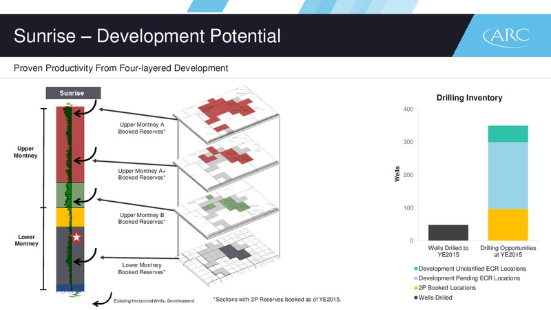 Q3 2016 Results – Arc Resources Ltd. – slide 61
