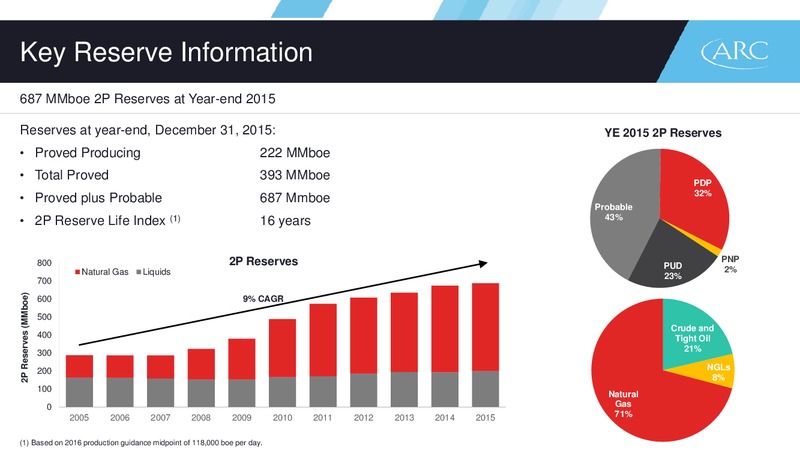 Q3 2016 Results – Arc Resources Ltd. – slide 67