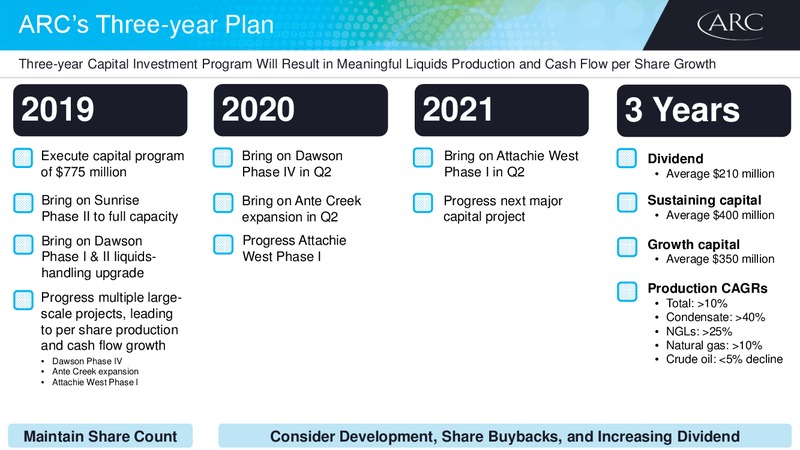 2018 Investor Day – Arc Resources Ltd. – slide 9