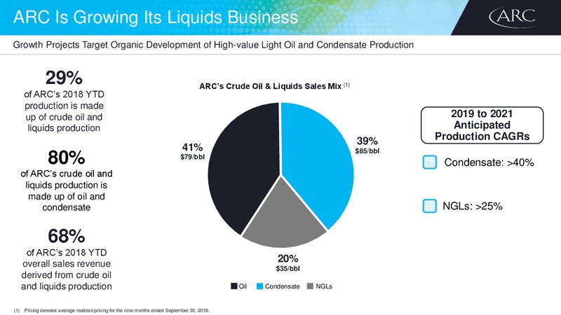 2018 Investor Day – Arc Resources Ltd. – slide 17