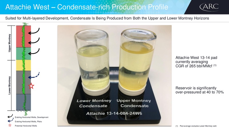 2018 Investor Day – Arc Resources Ltd. – slide 33