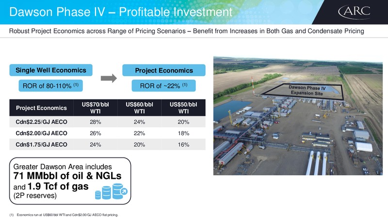 2018 Investor Day – Arc Resources Ltd. – slide 48