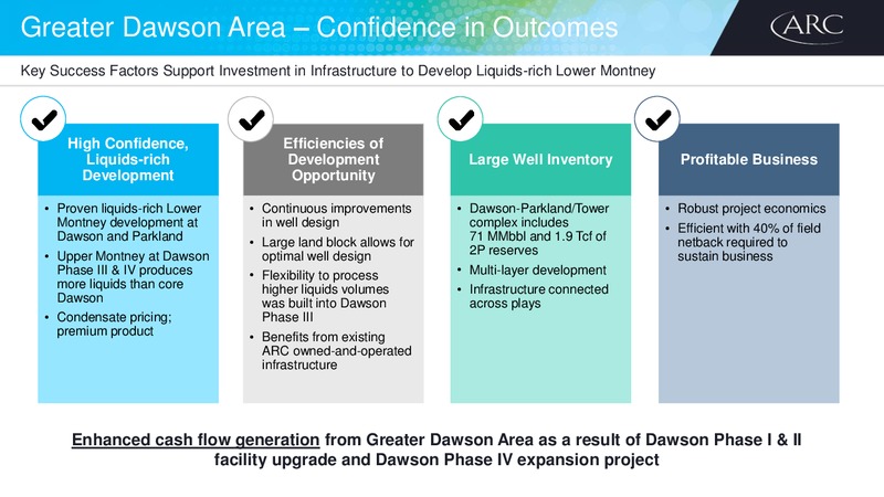2018 Investor Day – Arc Resources Ltd. – slide 52