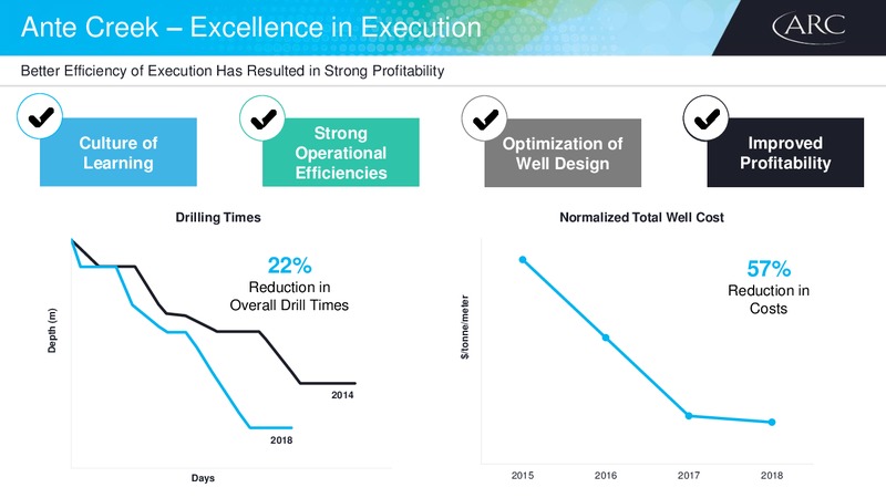 2018 Investor Day – Arc Resources Ltd. – slide 56