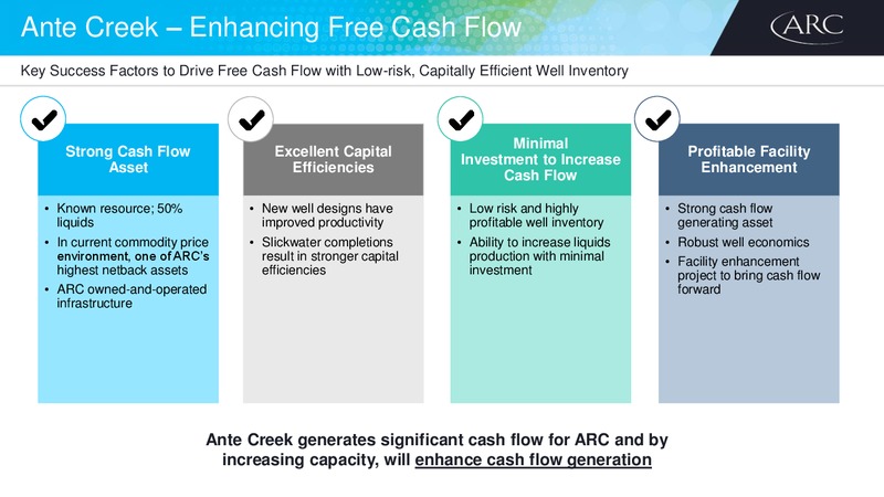 2018 Investor Day – Arc Resources Ltd. – slide 58