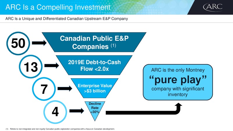 November 2018 Investor Day – Arc Resources Ltd. – slide 4