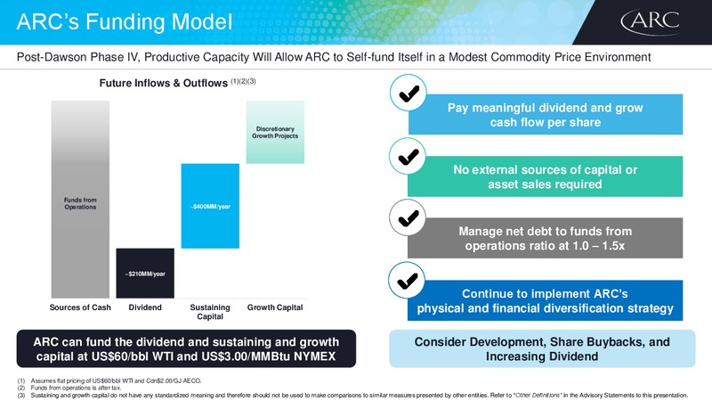 November 2018 Investor Day – Arc Resources Ltd. – slide 20
