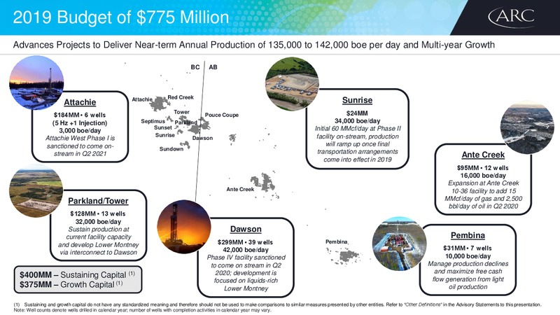 November 2018 Investor Day – Arc Resources Ltd. – slide 26