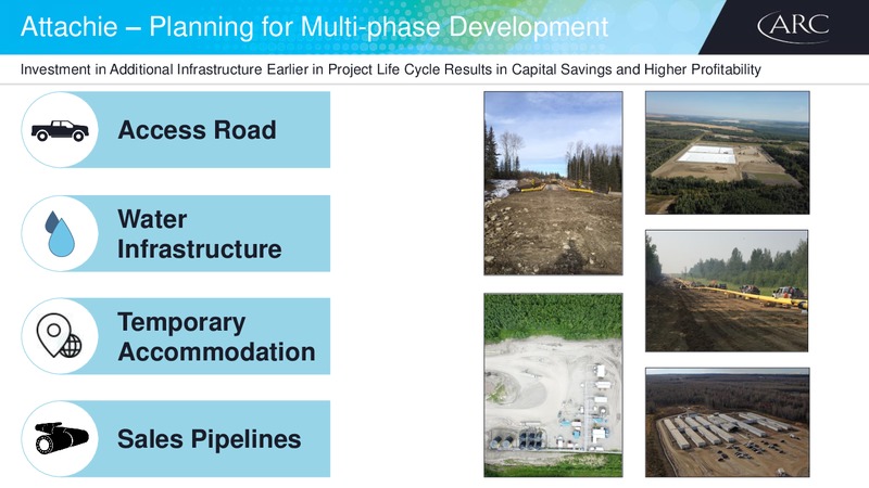 November 2018 Investor Day – Arc Resources Ltd. – slide 38