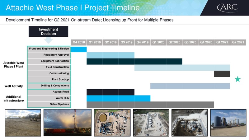 November 2018 Investor Day – Arc Resources Ltd. – slide 39