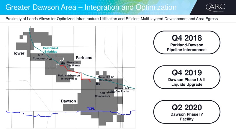 November 2018 Investor Day – Arc Resources Ltd. – slide 43