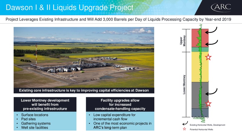 November 2018 Investor Day – Arc Resources Ltd. – slide 49