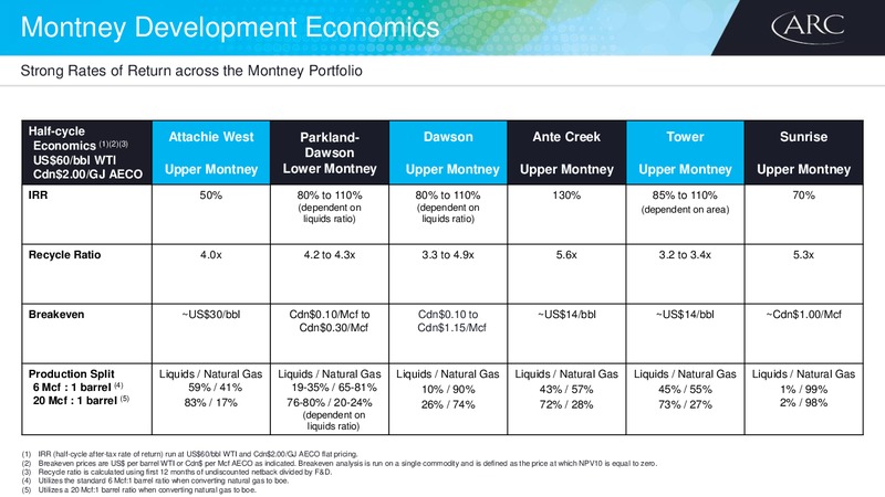 November 2018 Investor Day – Arc Resources Ltd. – slide 63