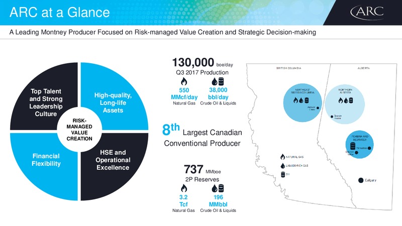 Investor Day – Arc Resources Ltd. – slide 5