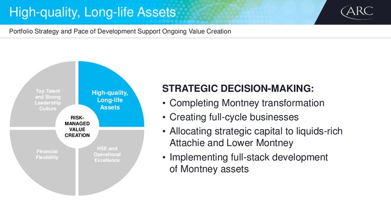Investor Day – Arc Resources Ltd. – slide 13