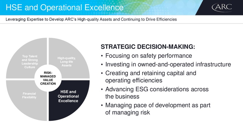 Investor Day – Arc Resources Ltd. – slide 14
