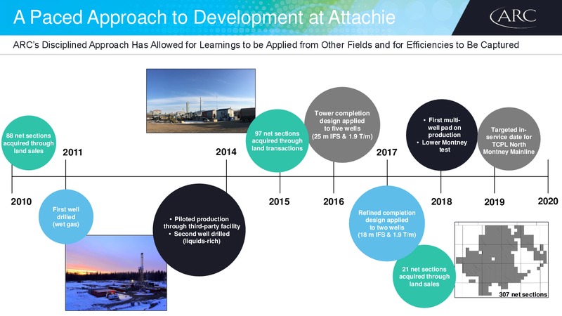 Investor Day – Arc Resources Ltd. – slide 26
