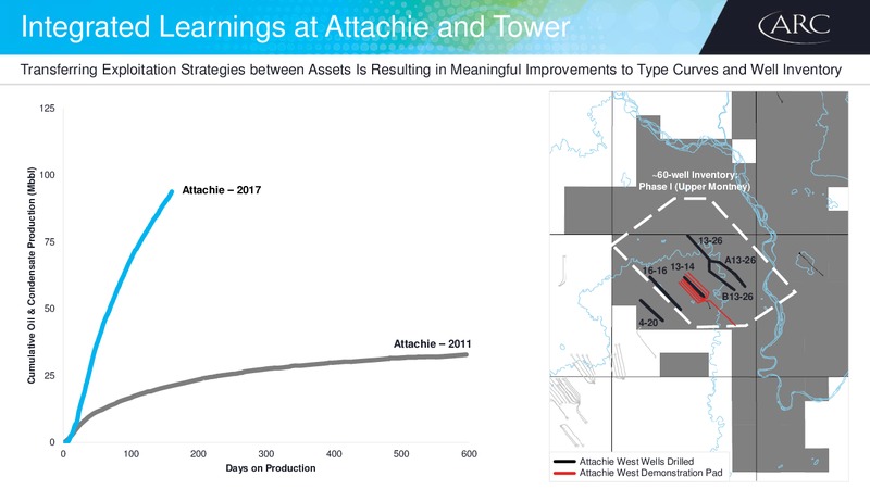 Investor Day – Arc Resources Ltd. – slide 27