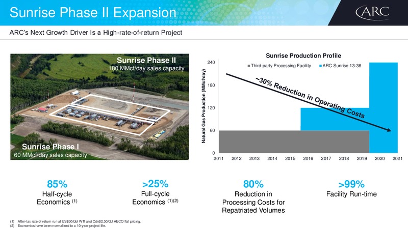 Investor Day – Arc Resources Ltd. – slide 32
