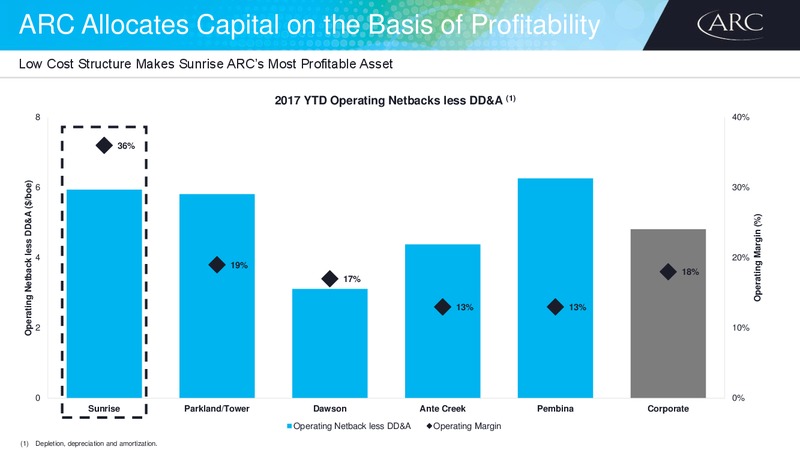Investor Day – Arc Resources Ltd. – slide 36
