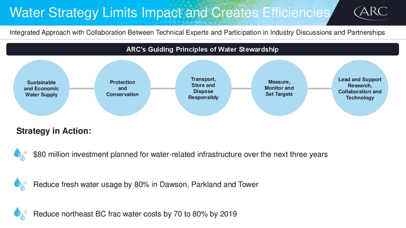 Investor Day – Arc Resources Ltd. – slide 46
