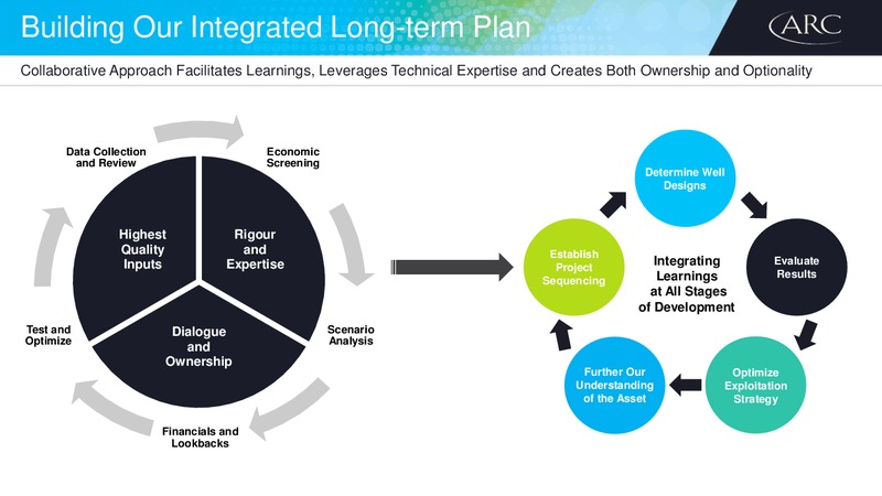 Investor Day – Arc Resources Ltd. – slide 50