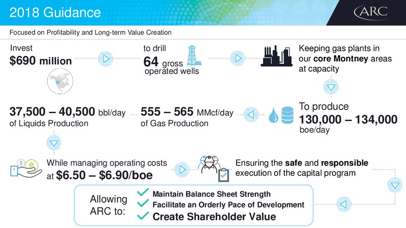 Investor Day – Arc Resources Ltd. – slide 52