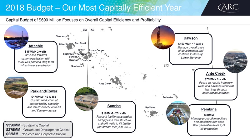 Investor Day – Arc Resources Ltd. – slide 53