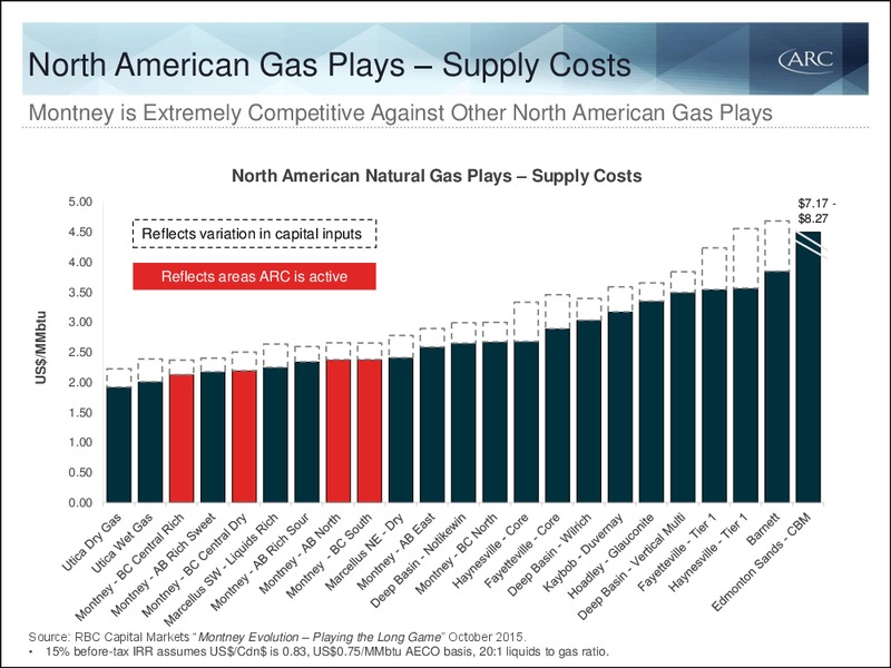 Investor Day Presentation Calgary – Arc Resources Ltd. – slide 31