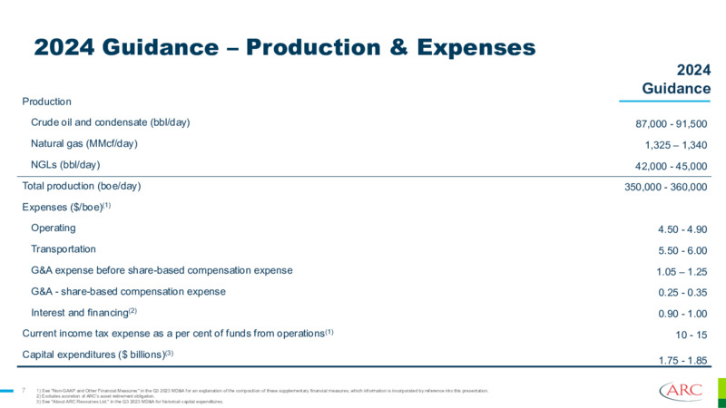 November 2023 Investor Presentation – Arc Resources Ltd. – slide 7