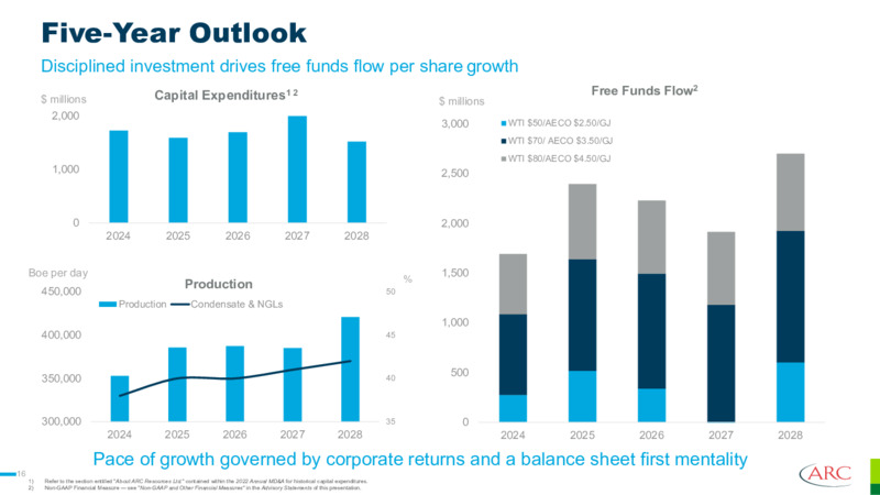November 2023 Investor Presentation – Arc Resources Ltd. – slide 16