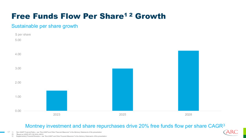 November 2023 Investor Presentation – Arc Resources Ltd. – slide 17