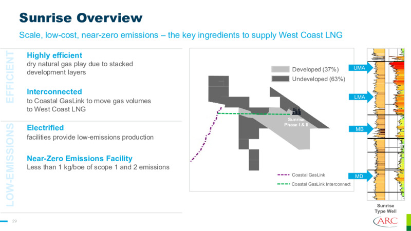 November 2023 Investor Presentation – Arc Resources Ltd. – slide 29