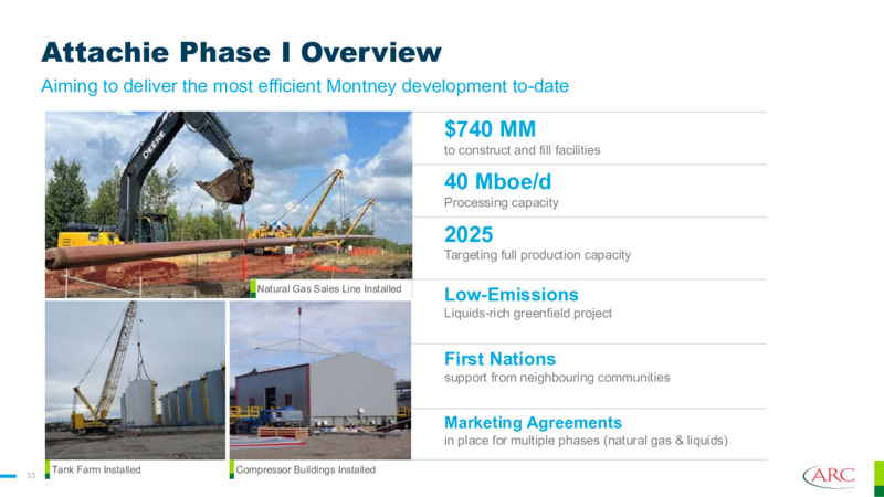 November 2023 Investor Presentation – Arc Resources Ltd. – slide 33