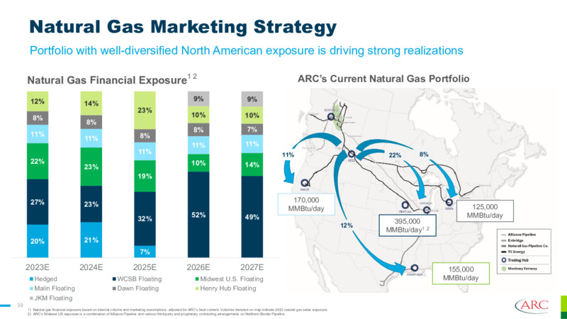 November 2023 Investor Presentation – Arc Resources Ltd. – slide 39