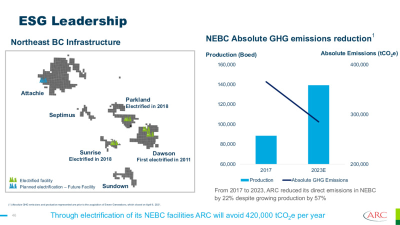 November 2023 Investor Presentation – Arc Resources Ltd. – slide 46