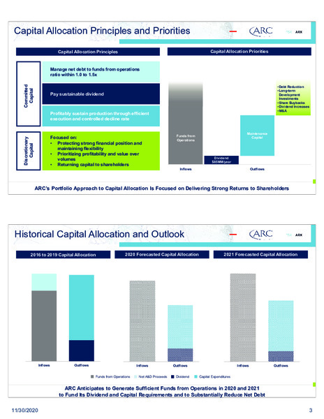 Investor Presentation December 2020 – Arc Resources Ltd. – slide 4