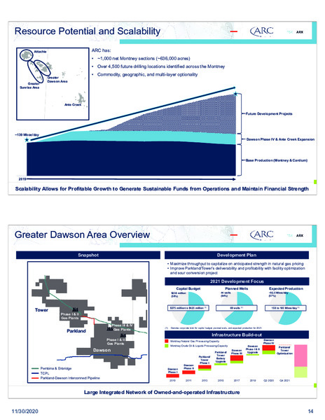 Investor Presentation December 2020 – Arc Resources Ltd. – slide 15