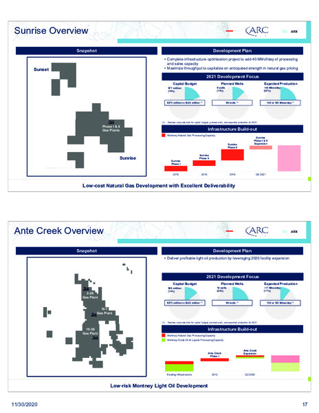 Investor Presentation December 2020 – Arc Resources Ltd. – slide 18