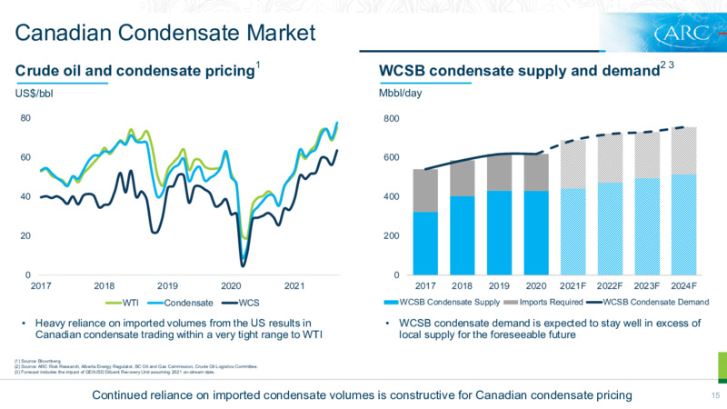 December 2021 Investor Presentation – Arc Resources Ltd. – slide 15