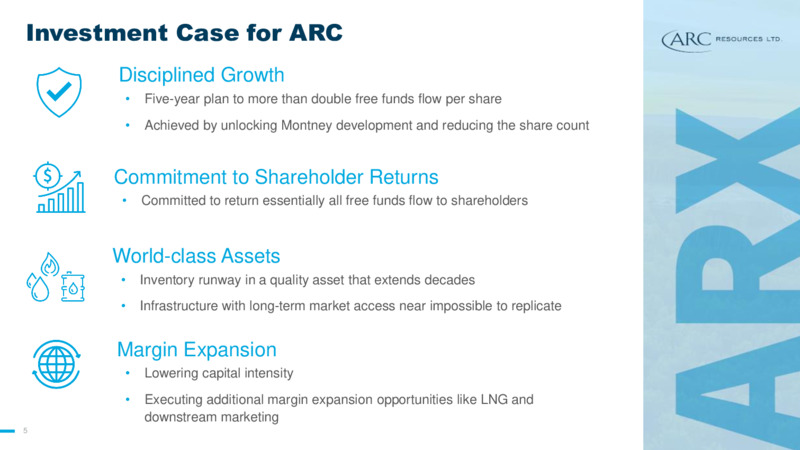 December 2023 Investor Presentation – Arc Resources Ltd. – slide 5