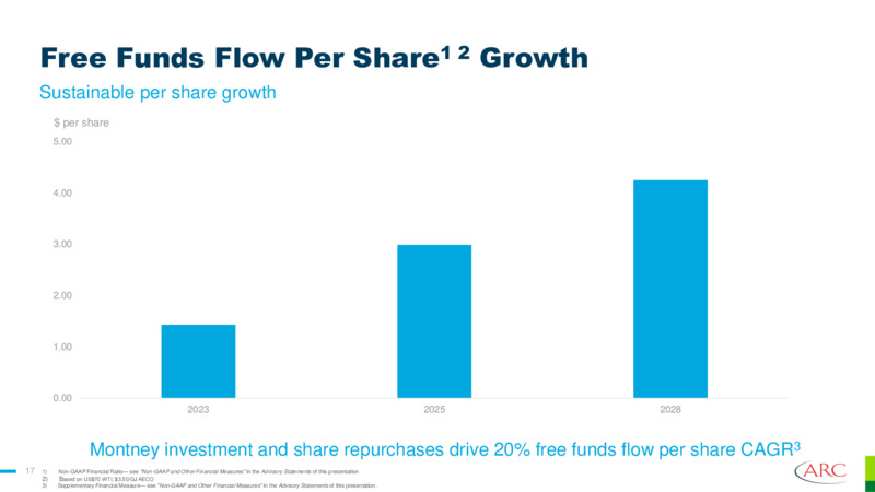 December 2023 Investor Presentation – Arc Resources Ltd. – slide 17