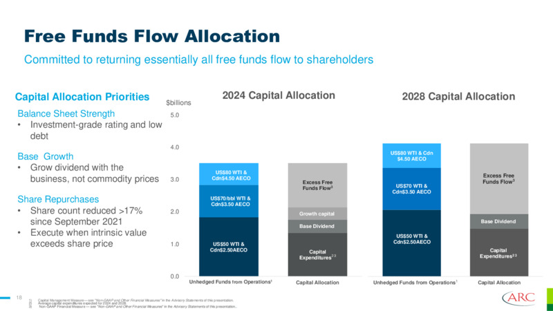 December 2023 Investor Presentation – Arc Resources Ltd. – slide 18