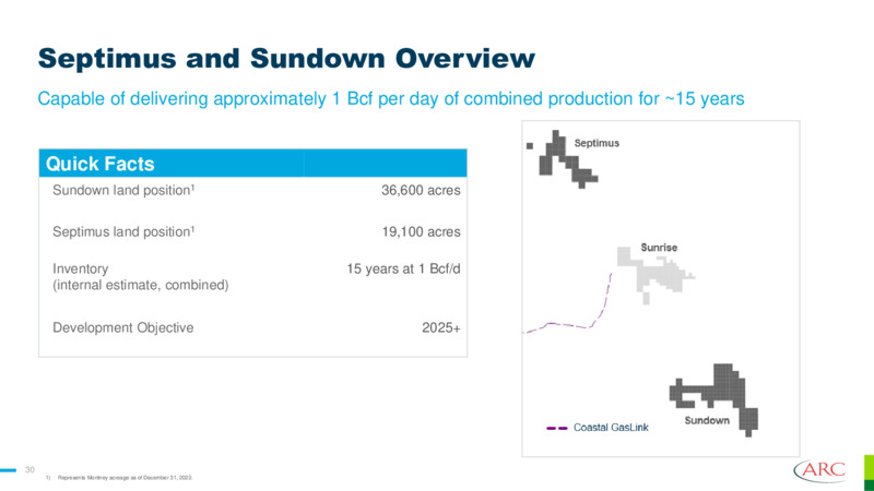 December 2023 Investor Presentation – Arc Resources Ltd. – slide 30