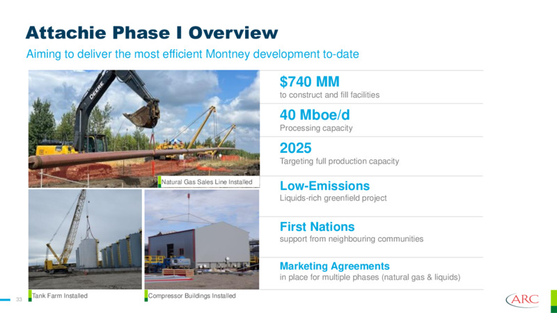 December 2023 Investor Presentation – Arc Resources Ltd. – slide 33