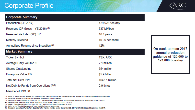 January 2018 Investor Presentation – Arc Resources Ltd. – slide 3