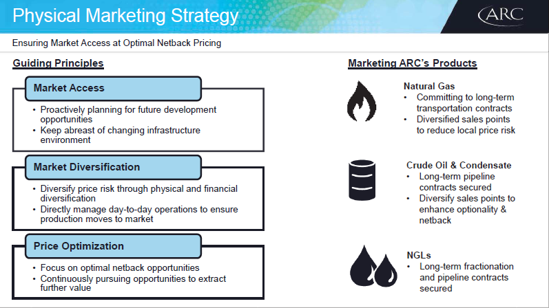 January 2018 Investor Presentation – Arc Resources Ltd. – slide 11