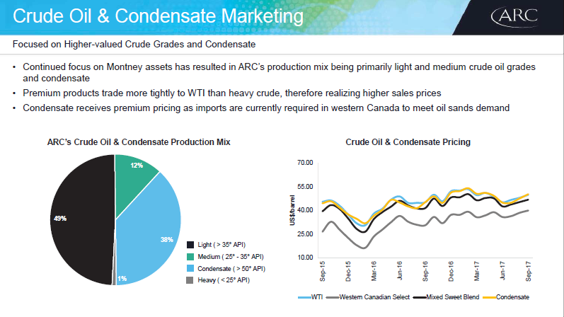 January 2018 Investor Presentation – Arc Resources Ltd. – slide 12